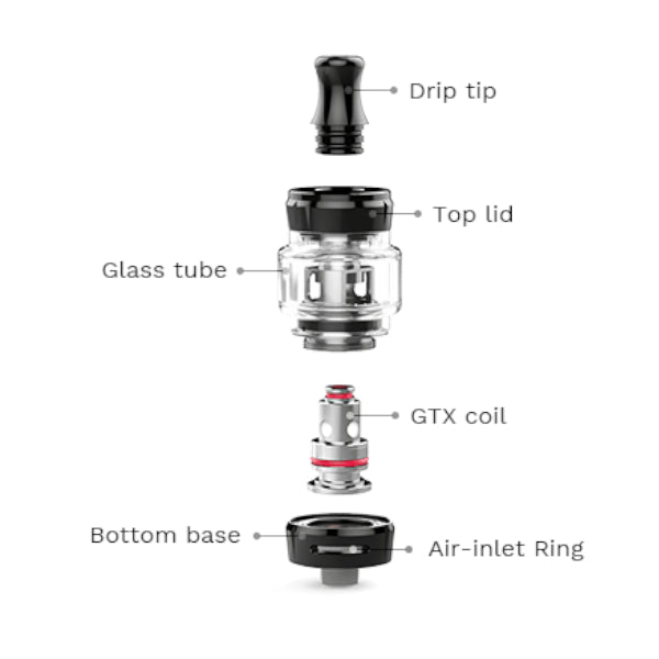 Vaporesso GTX Tank 18